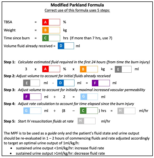 Modified Parkland Formula